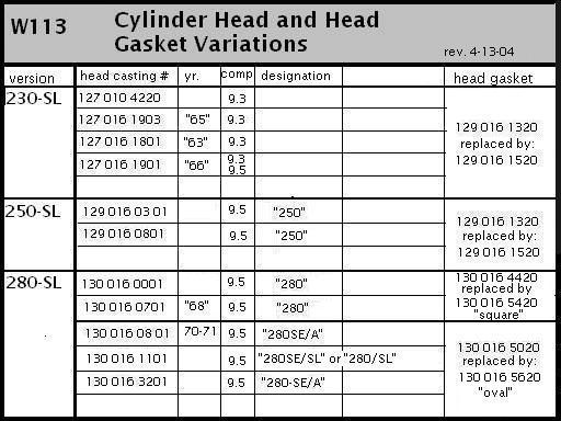 Honda Civic Engine Swap Chart