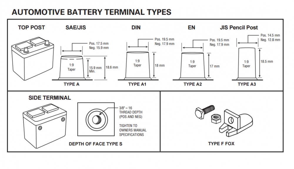 Car Battery Dimensions Chart