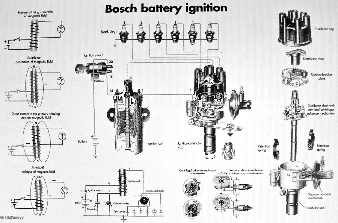 Pagoda Sl Group Technical Manual Electrical Ignitionsystem