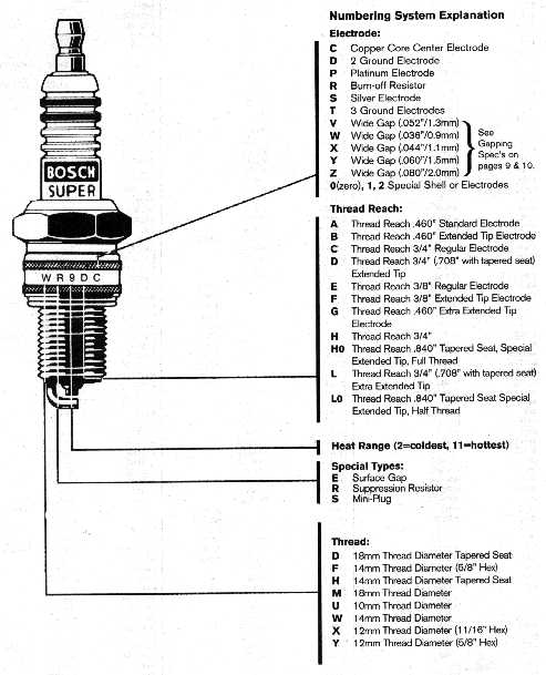 Bosch Spark Plug Size Chart