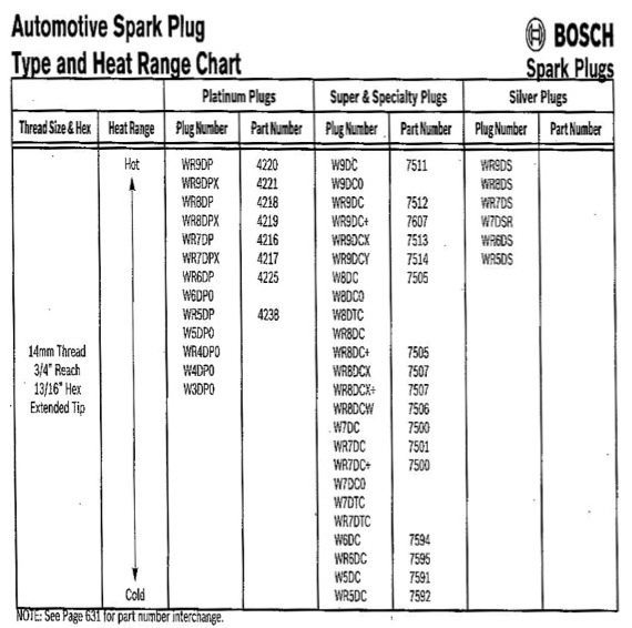 pagoda-sl-group-technical-manual-electrical-sparkplugs