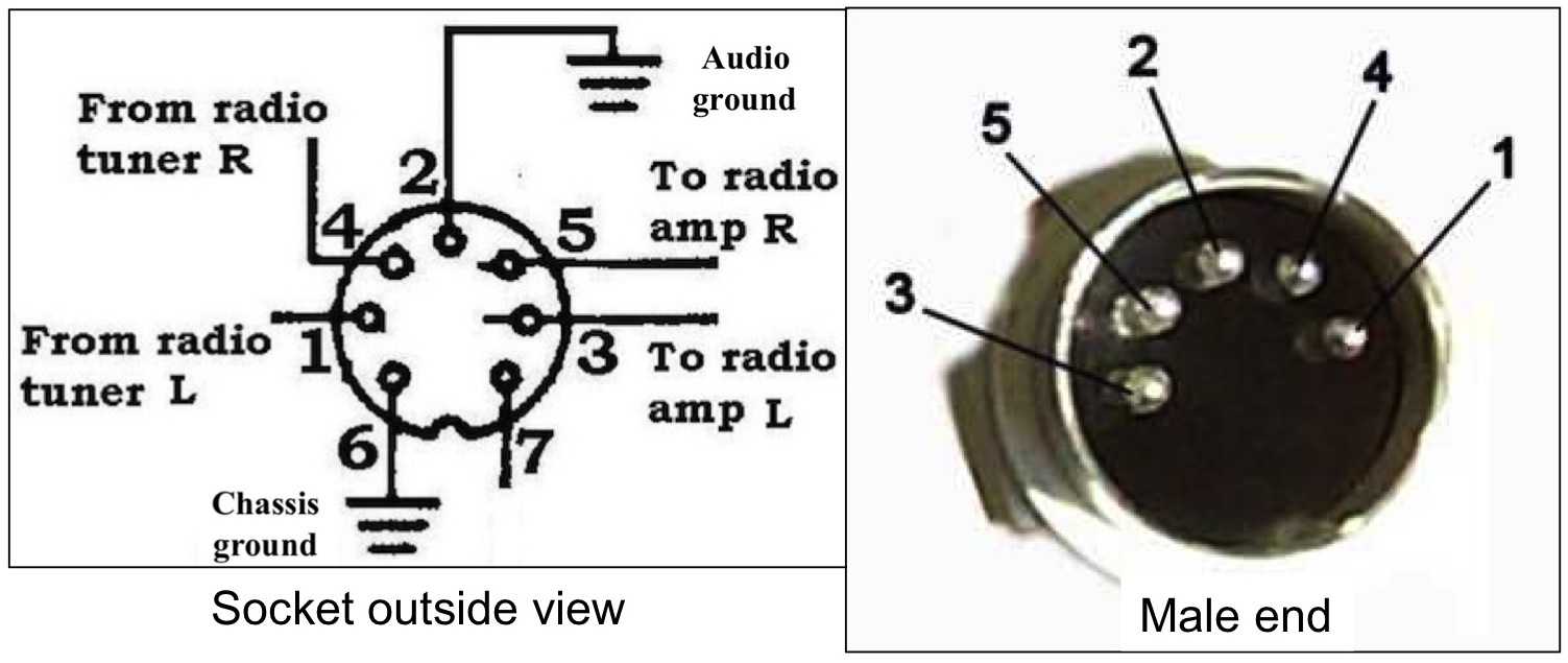 Radio Aux In Loyale w/ 7 Pin Din - Old Gen.: 80's GL/DL/XT ... klipsch promedia 2 1 wiring diagram 