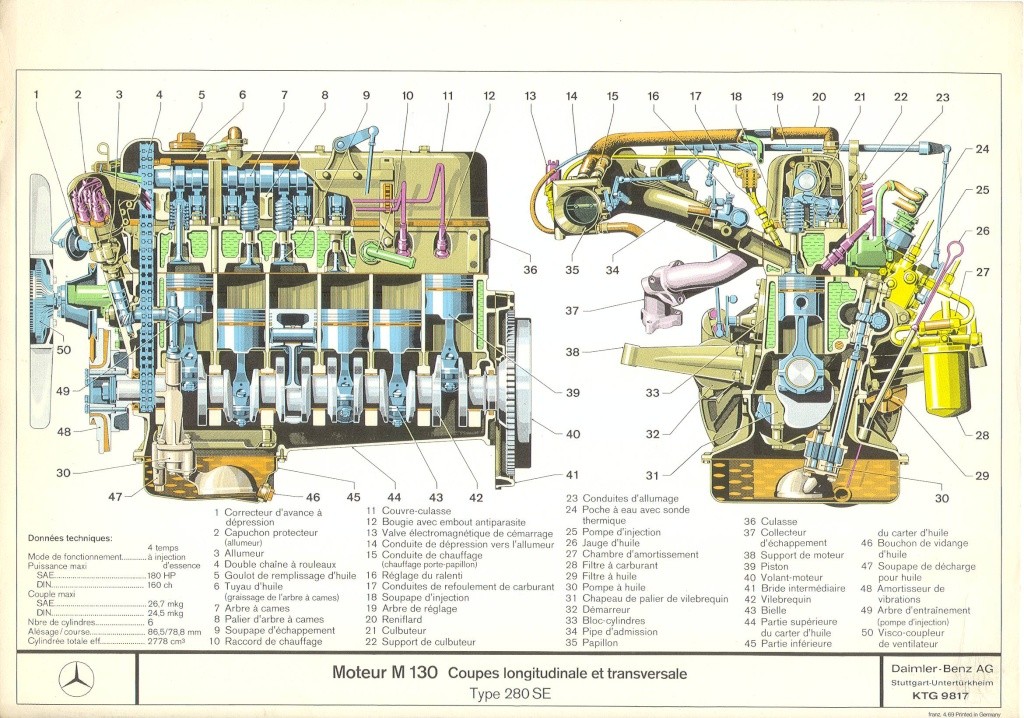 (W113): Informações sobre os motores M130_210
