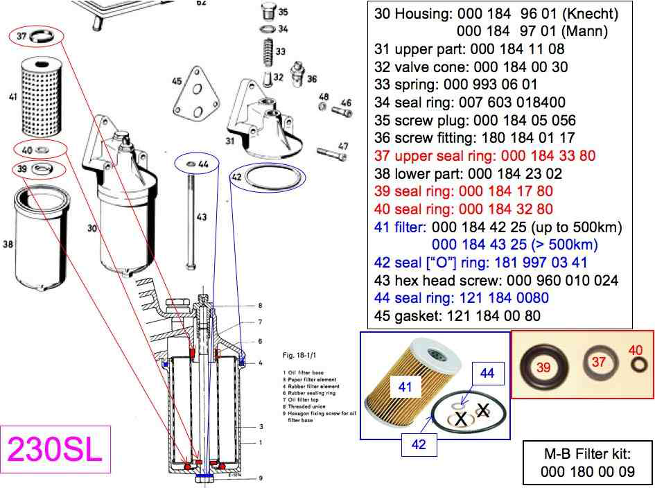 (W113): Informações sobre os motores Oilfilterseal