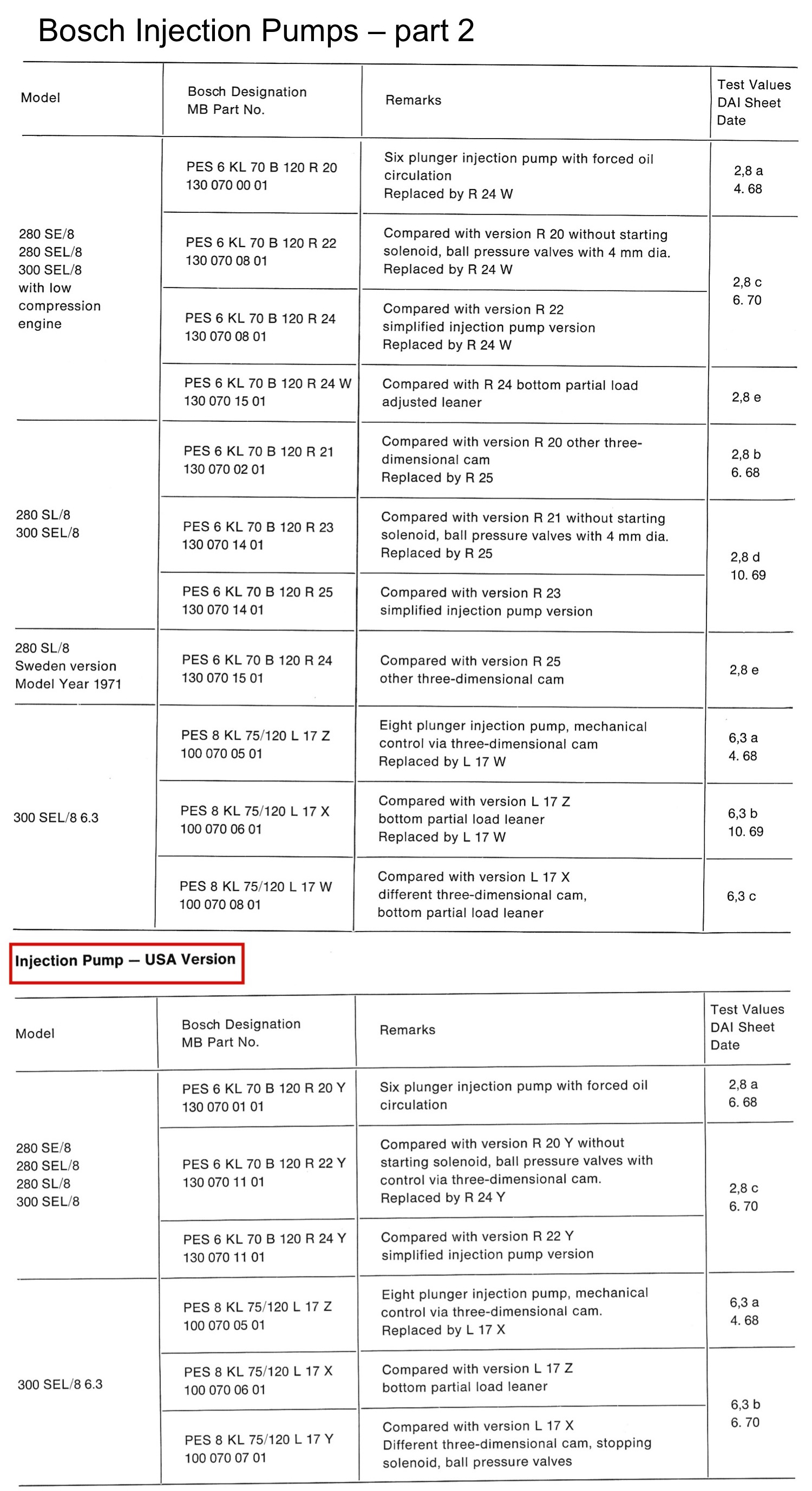 Bosch Fuel Injection Pump Calibration Chart