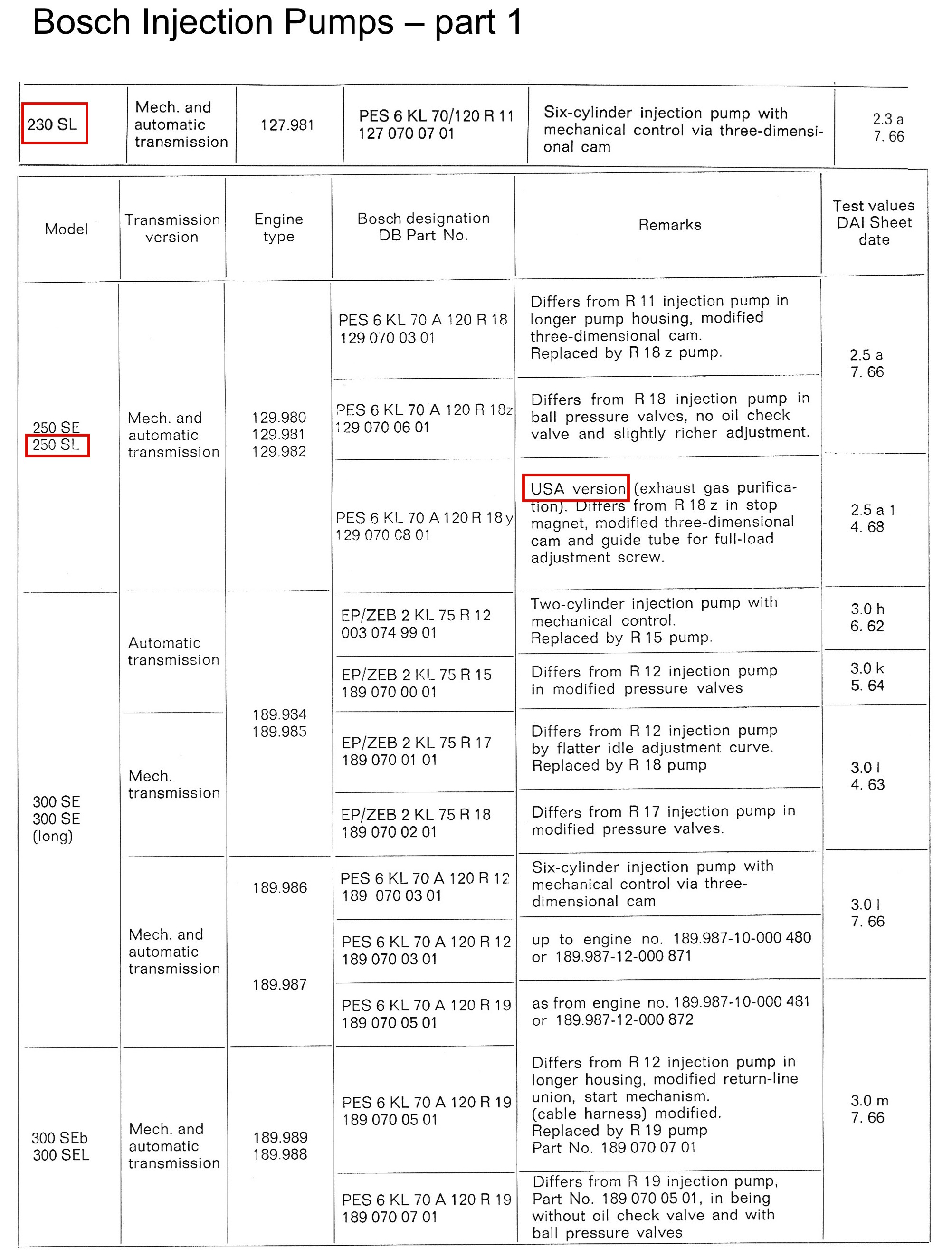 Bosch Fuel Injection Pump Calibration Chart Guna