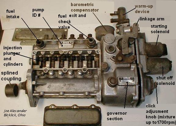 Pagoda Sl Group Technical Manual Fuel Injection