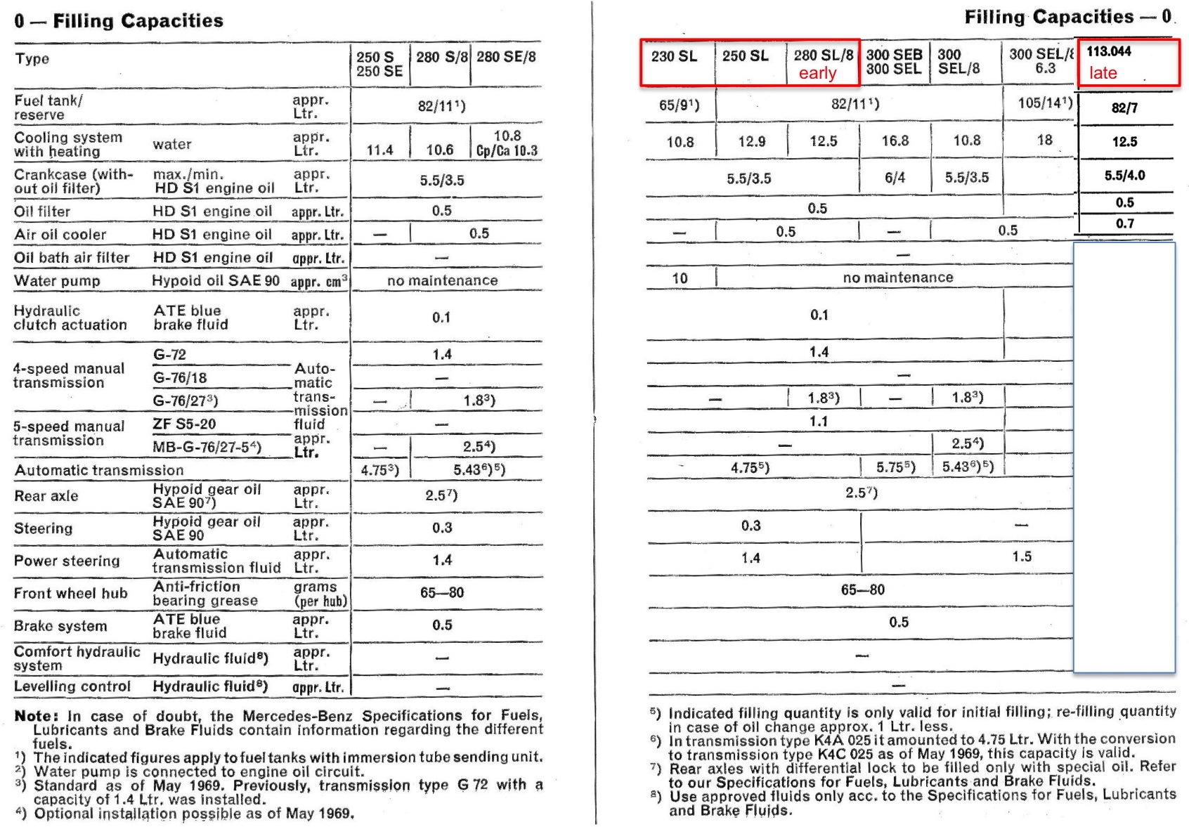 (W113): Tabela de capacidades - fluidos  W113_filling-capacities